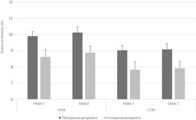 The Link Between Memory, Narrative and Empathy in Teaching Difficult Knowledge in Holocaust Education